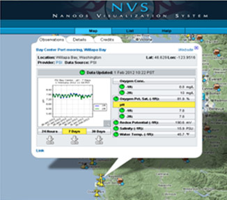 Ocean Acidification Monitoring Photo